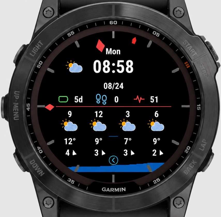 Weather Data MIP alternate view